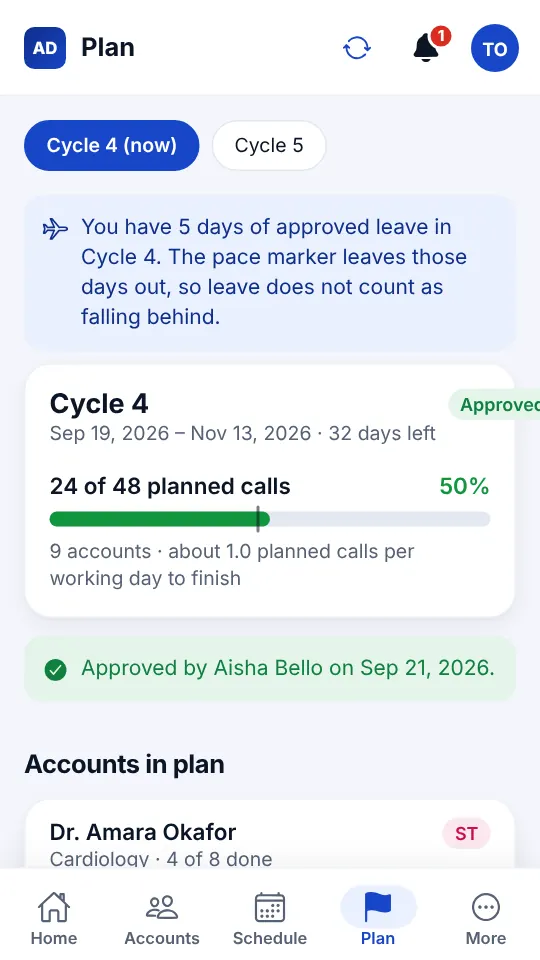 Cycle plan with 24 of 48 planned calls done and approval by the manager